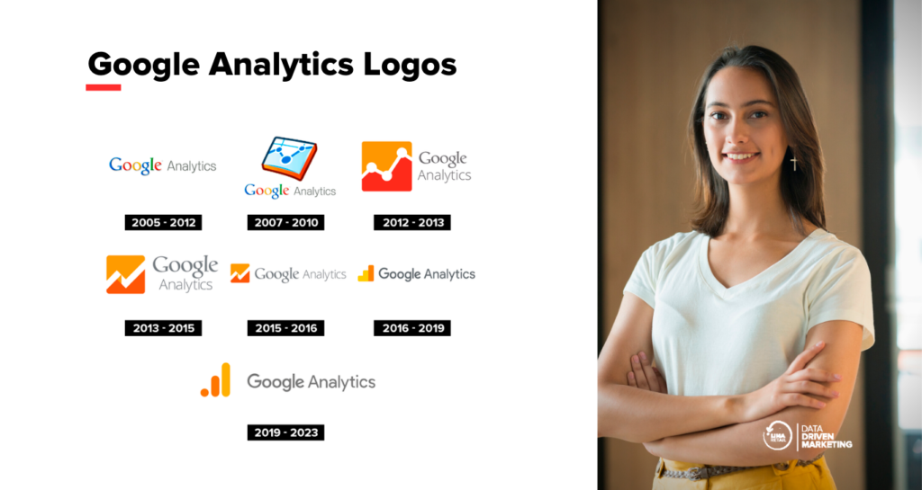 Google Analytics Logos a lo largo de los años.