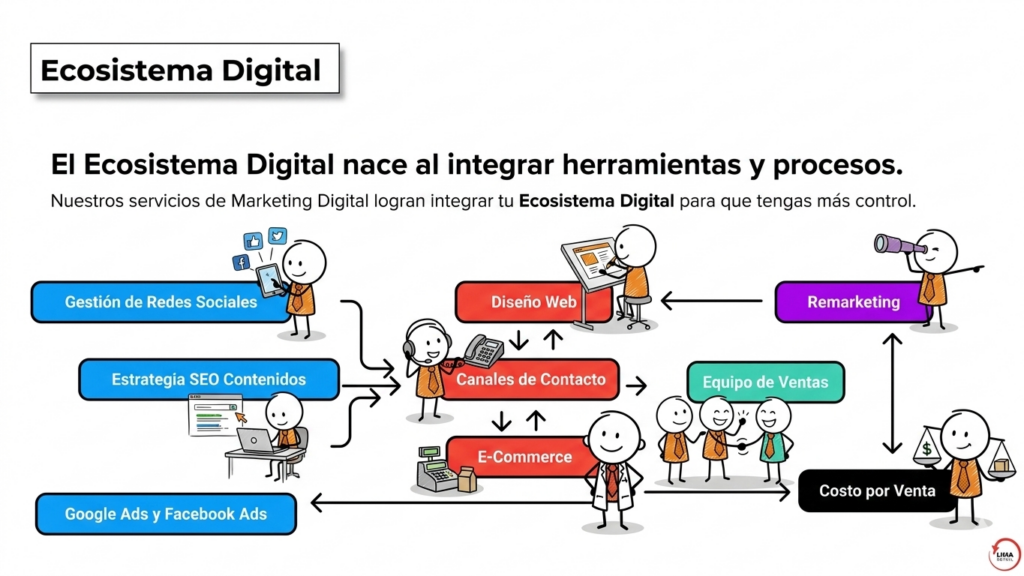 Ecosistema Digital 2026